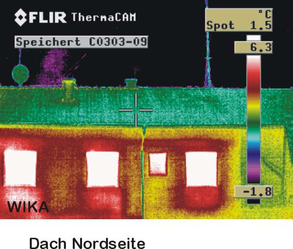 westliches Nordach