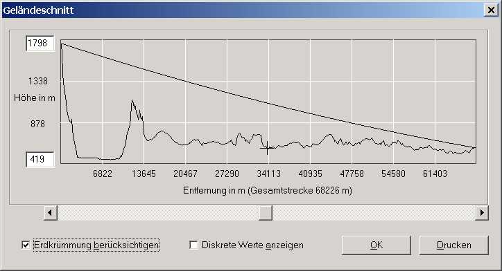 Gel&auml;ndeschnitt OE2XUM-OE5XUL