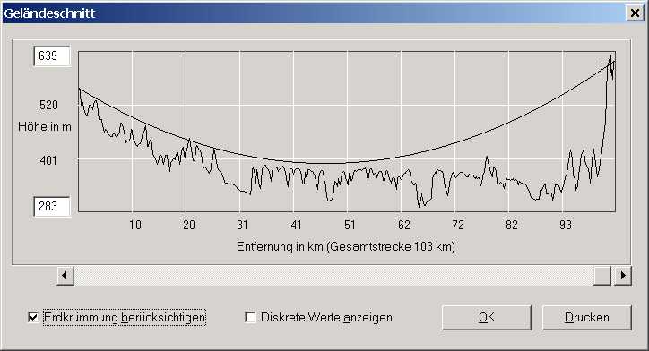 Geländeschnitt OE5XUL - OE3JWC/3