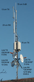 neue OE5XUL-Antennen